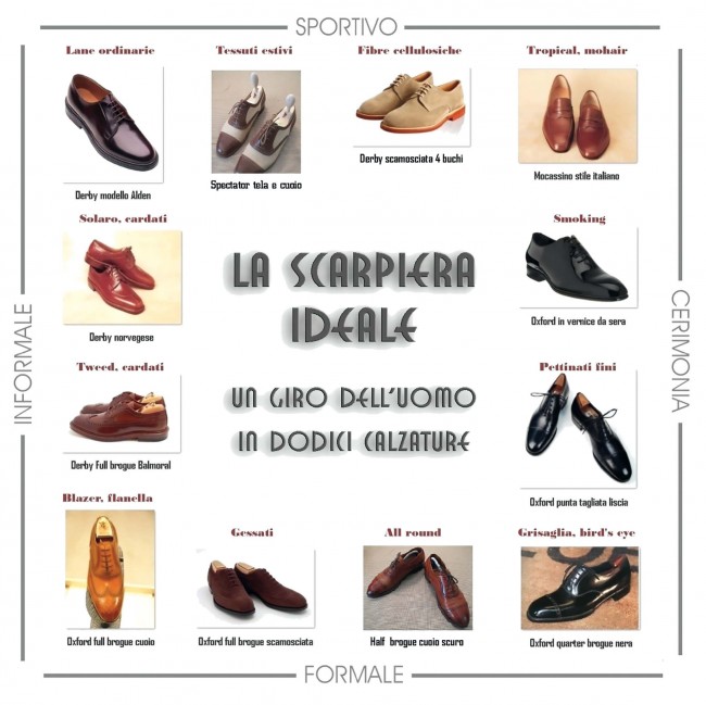 L'analyse de la collection de chaussures idéale par Giancarlo Maresca, fondateur et Grand Maître de l’Ordre Chevaleresque des Gardiens des Neuf Portes.